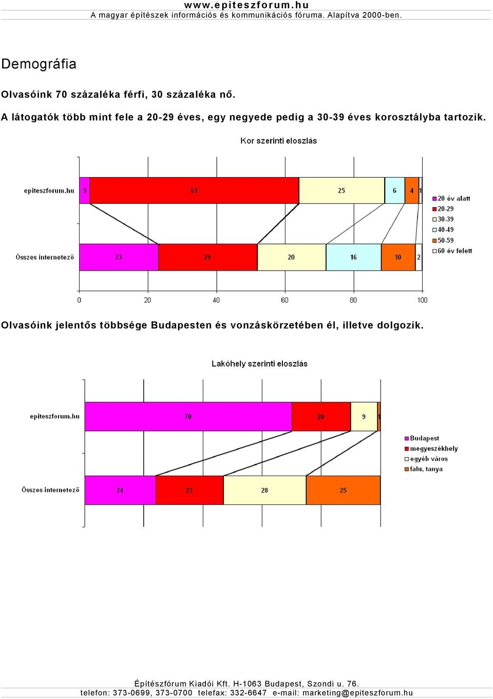 a 30-39 éves korosztályba tartozik.