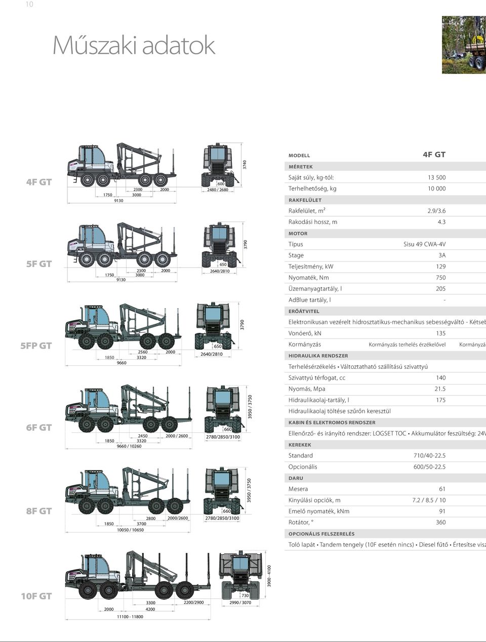 Elektronikusan vezérelt hidrosztatikus-mechanikus sebességváltó - Kétseb 3790 6F 5FP Vonóerő, kn Kormányzás 650 2560 3320 1850 2000 2640/2810 135 Kormányzás terhelés érzékelővel Kormányzás HIDRAULIKA