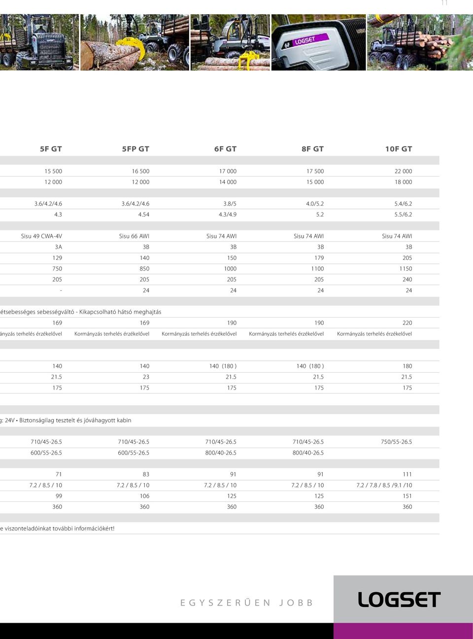 hátsó meghajtás 169 169 190 190 220 nyzás terhelés érzékelővel Kormányzás terhelés érzékelővel Kormányzás terhelés érzékelővel Kormányzás terhelés érzékelővel Kormányzás terhelés érzékelővel 140 140