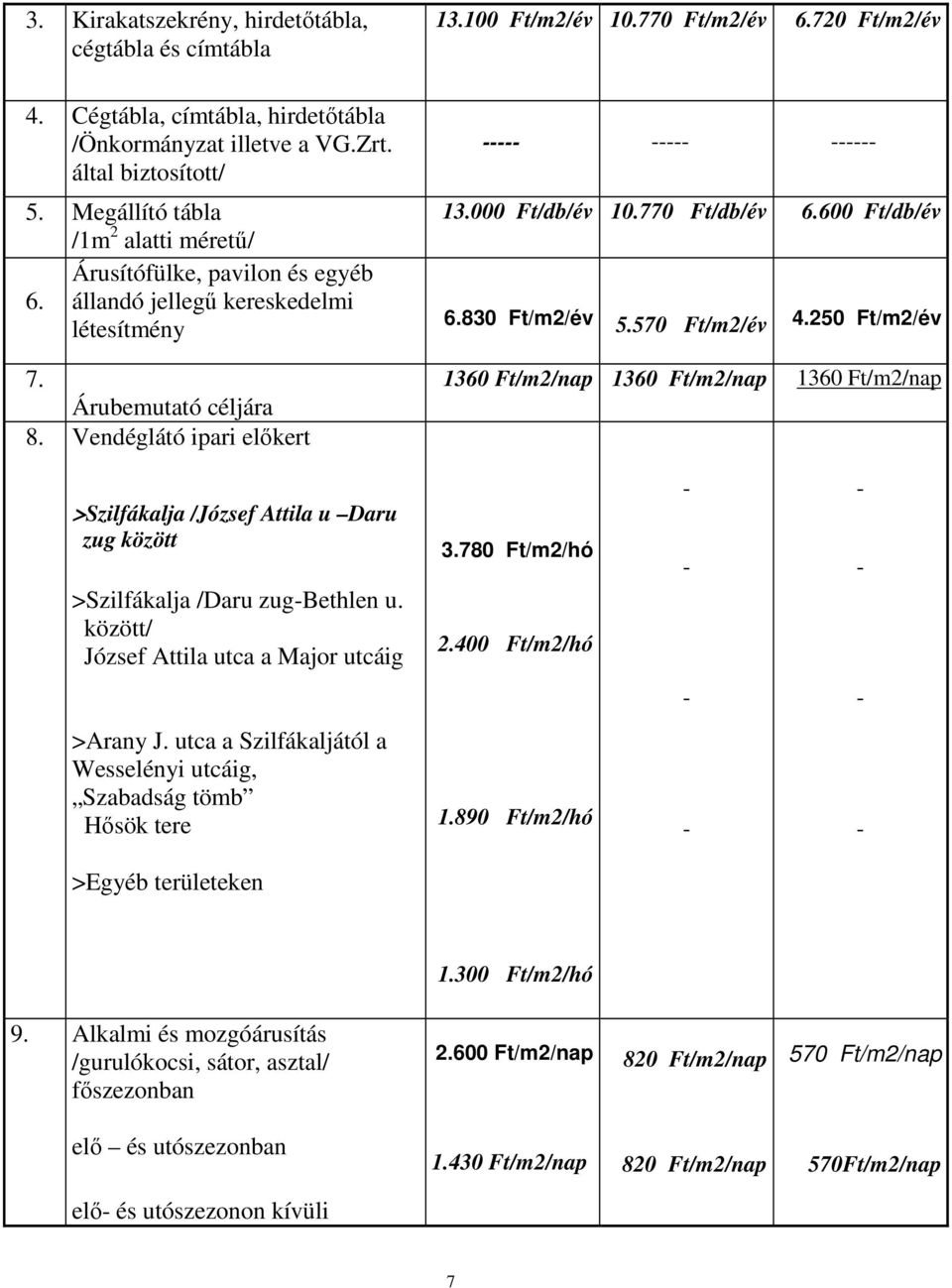 000 Ft/db/év 10.770 Ft/db/év 6.600 Ft/db/év 6.830 Ft/m2/év 5.570 Ft/m2/év 4.