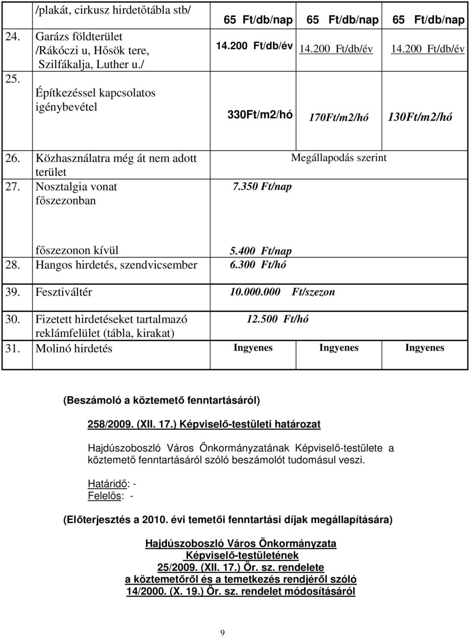 350 Ft/nap Megállapodás szerint fıszezonon kívül 5.400 Ft/nap 28. Hangos hirdetés, szendvicsember 6.300 Ft/hó 39. Fesztiváltér 10.000.000 Ft/szezon 30. Fizetett hirdetéseket tartalmazó 12.