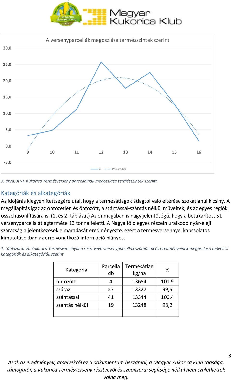 A megállapítás igaz az öntözetlen és öntözött, a szántással-szántás nélkül műveltek, és az egyes régiók összehasonlítására is. (. és 2.