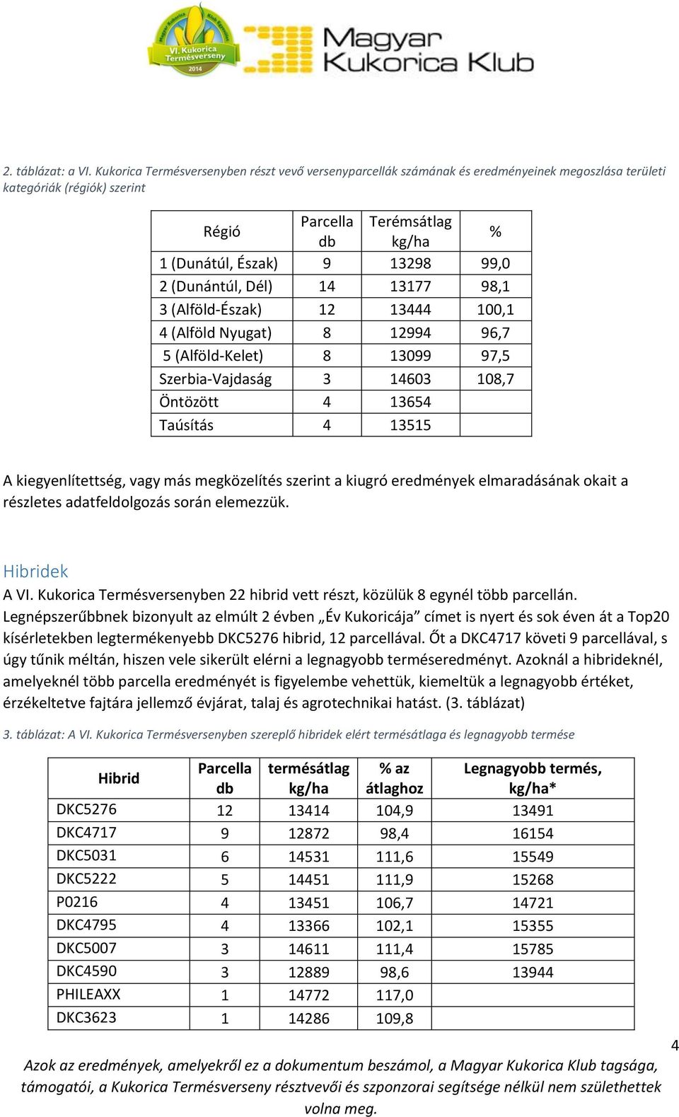 (Dunántúl, Dél) 4 377 98, 3 (Alföld-Észak) 2 3444 00, 4 (Alföld Nyugat) 8 2994 96,7 5 (Alföld-Kelet) 8 3099 97,5 Szerbia-Vajdaság 3 4603 08,7 Öntözött 4 3654 Taúsítás 4 355 A kiegyenlítettség, vagy