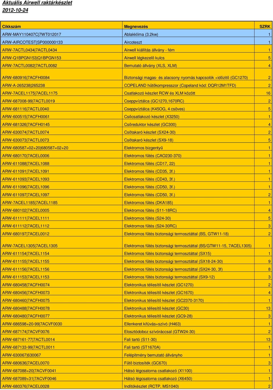 (XLS, XLM) 4 ARW-680916 7ACFH0084 Biztonsági magas- és alacsony nyomás kapcsolók +időzitő (GC1270) 2 ARW-A-265238 265238 COPELAND hűtőkompresszor (Copeland kód: DQR12M1TFD) 2 ARW-7ACEL1175 7ACEL1175