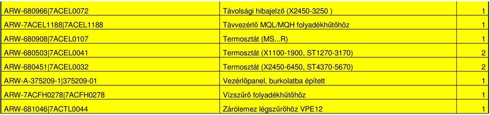 ..R) 1 ARW-680503 7ACEL0041 Termosztát (X1100-1900, ST1270-3170) 2 ARW-680451 7ACEL0032 Termosztát