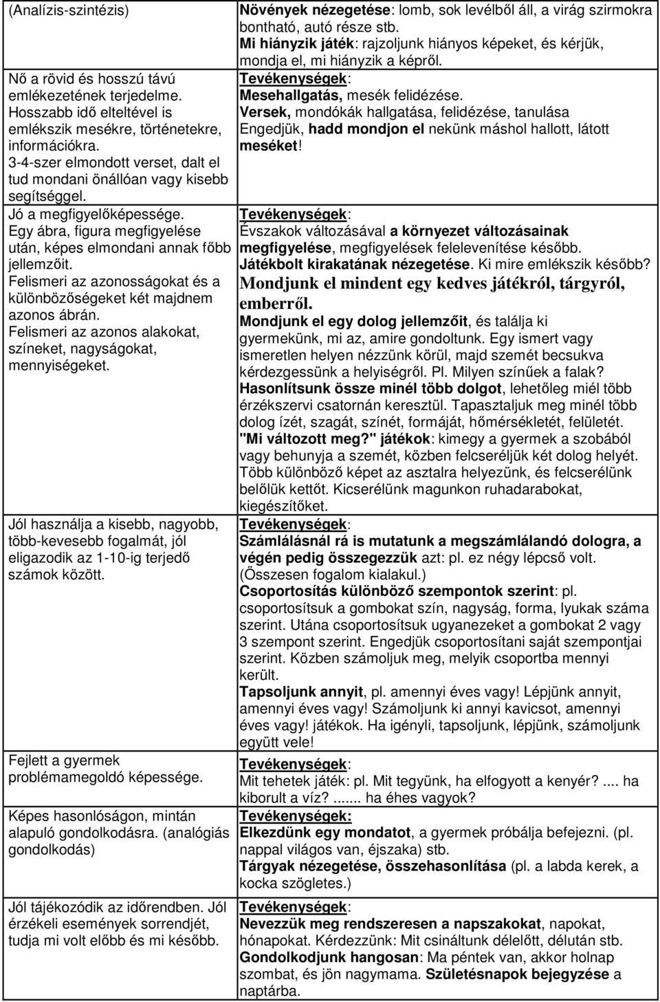 Felismeri az azonosságokat és a különbözıségeket két majdnem azonos ábrán. Felismeri az azonos alakokat, színeket, nagyságokat, mennyiségeket.