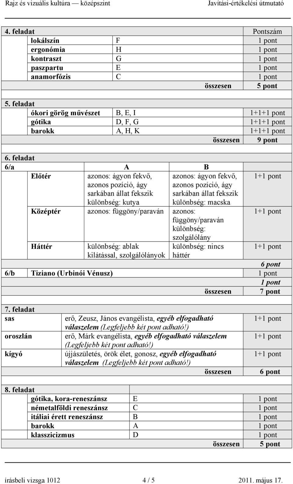 azonos: függöny/paraván azonos: függöny/paraván különbség: szolgálólány Háttér különbség: ablak kilátással, szolgálólányok különbség: nincs háttér 1+ 1+ 1+ 6/b Tiziano (Urbinói Vénusz) 7 pont 7.