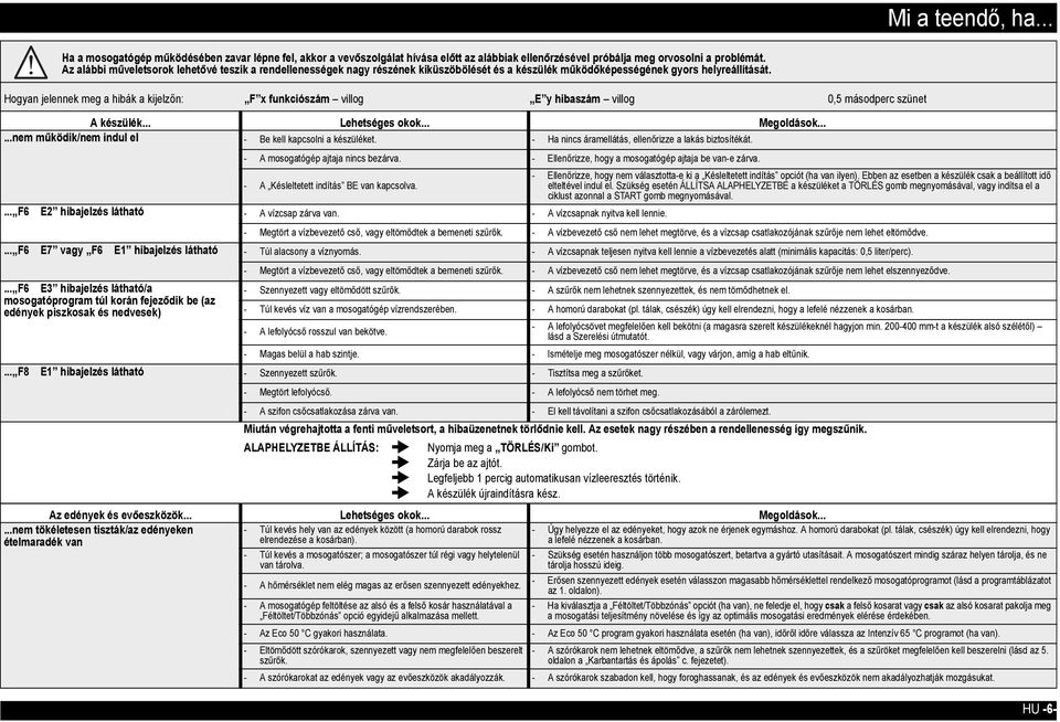 Hogyan jelennek meg a hibák a kijelzőn: F x funkciószám villog E y hibaszám villog 0,5 másodperc szünet A készülék... Lehetséges okok... Megoldások.