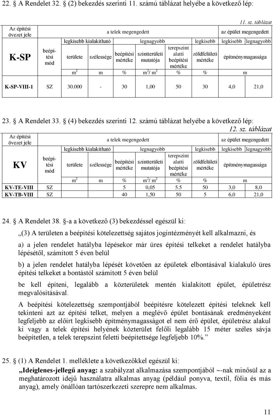 5 50 3,0 8,0 KV-TB-VIII SZ 40 1,50 50 5 6,0 21,0 24. A Rendelet 38.