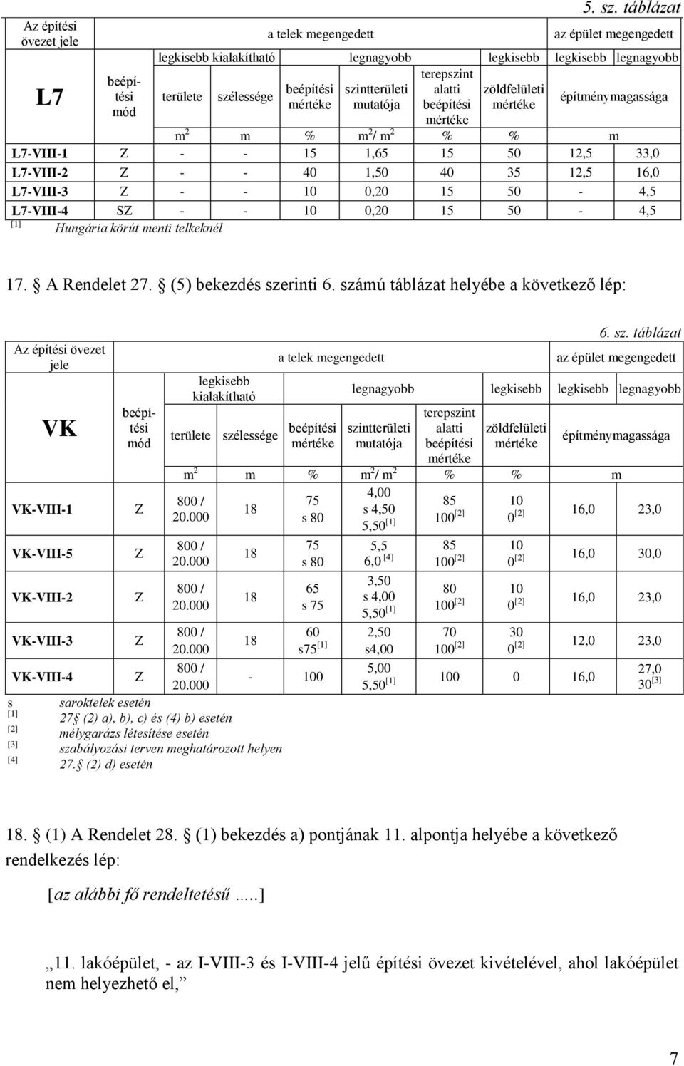 50-4,5 Hungária körút menti telkeknél 17. A Rendelet 27. (5) bekezdés szerinti 6.