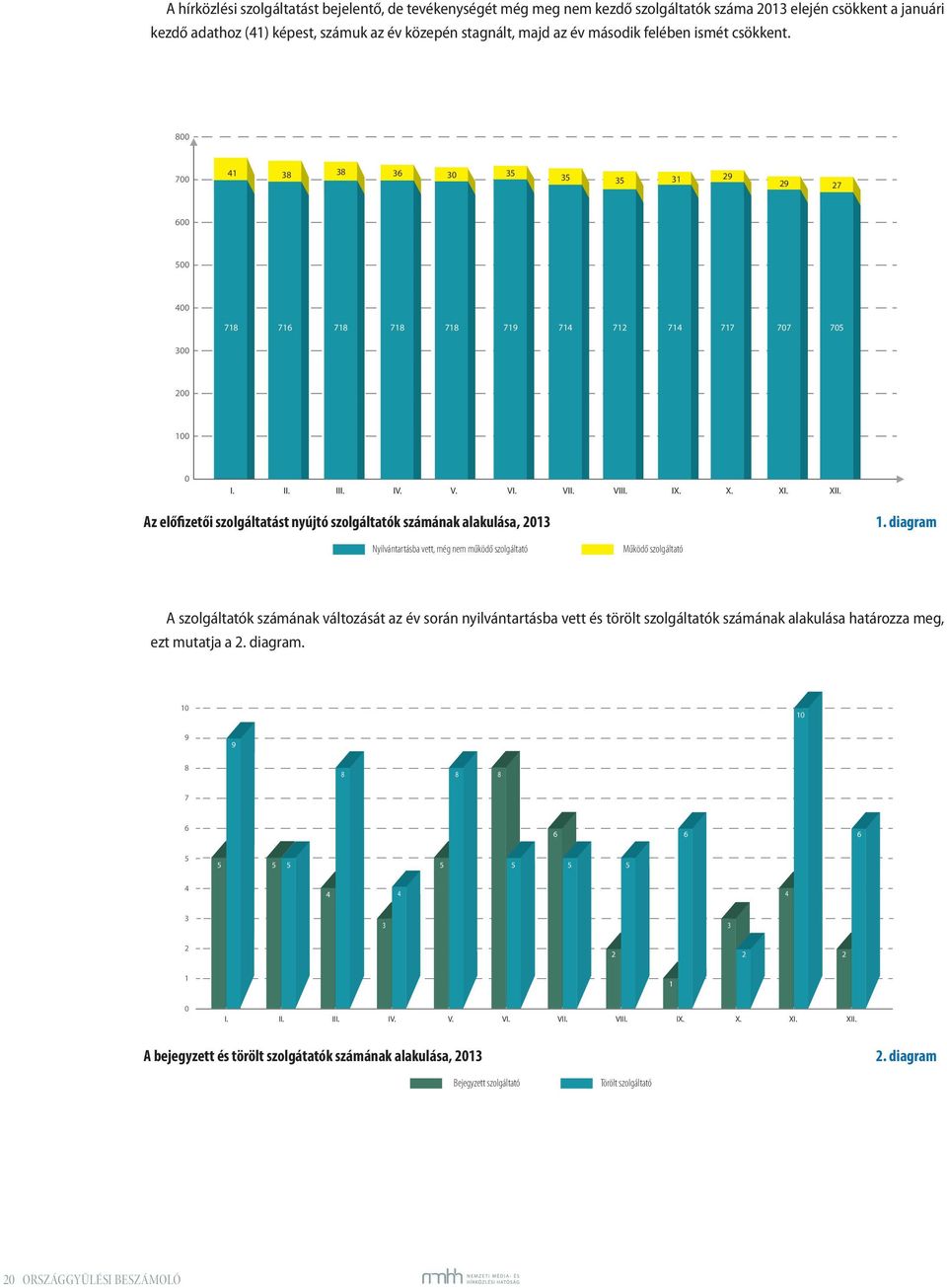 Az előfizetői szolgáltatást nyújtó szolgáltatók számának alakulása, 2013 1.