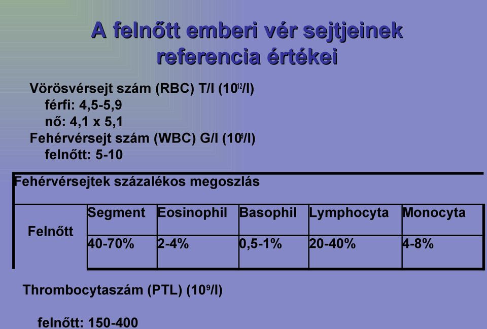 5-10 Fehérvérsejtek százalékos megoszlás Segment Eosinophil Basophil Lymphocyta