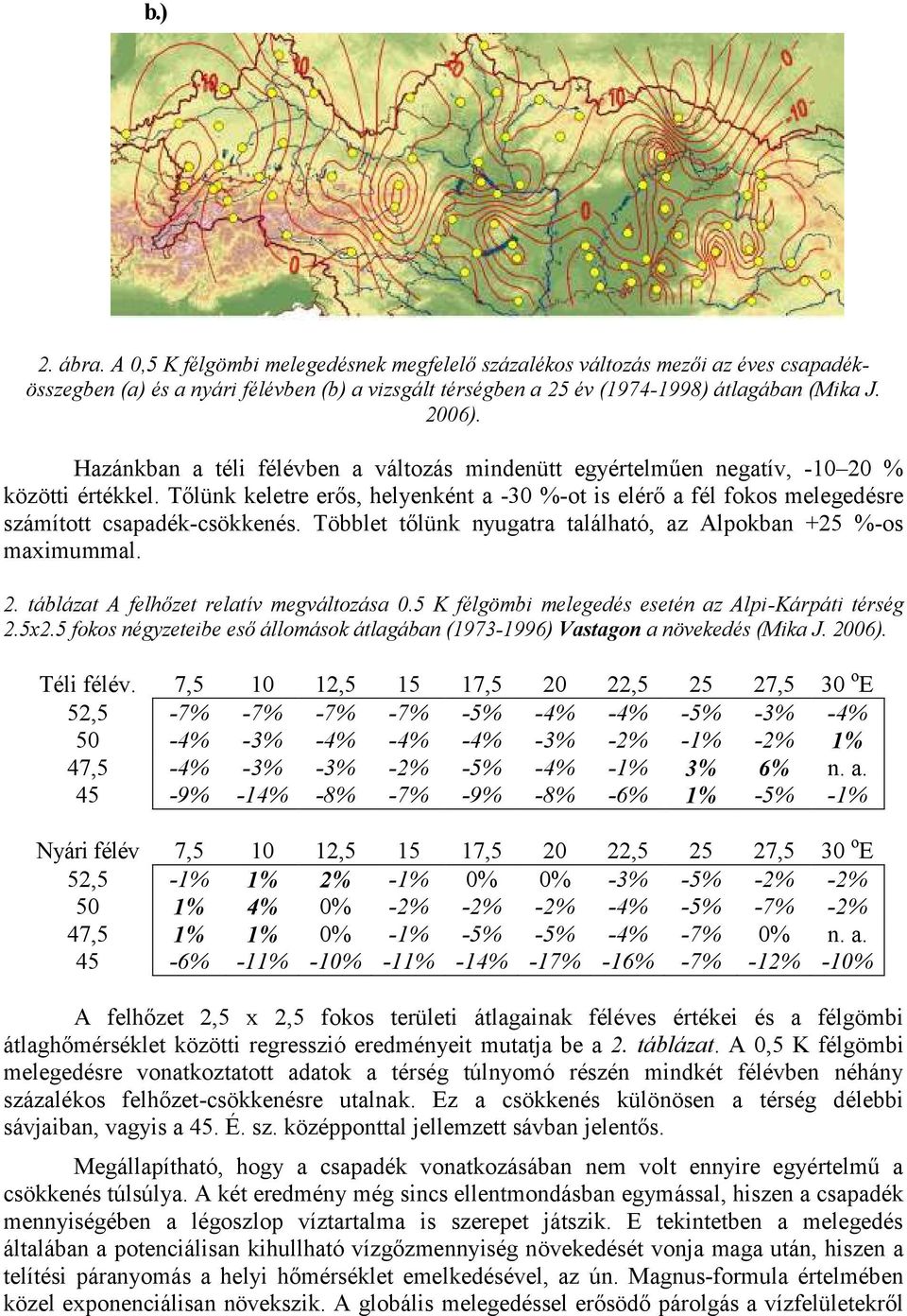 Tőlünk keletre erős, helyenként a -30 %-ot is elérő a fél fokos melegedésre számított csapadék-csökkenés. Többlet tőlünk nyugatra található, az Alpokban +25 %-os maximummal. 2.