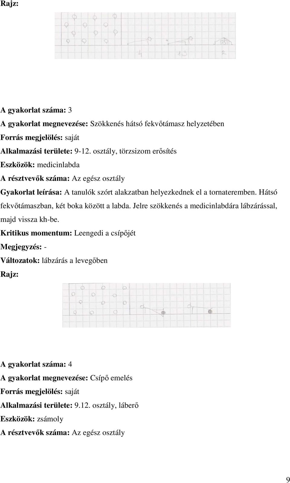 Hátsó fekvőtámaszban, két boka között a labda. Jelre szökkenés a medicinlabdára lábzárással, majd vissza kh-be.