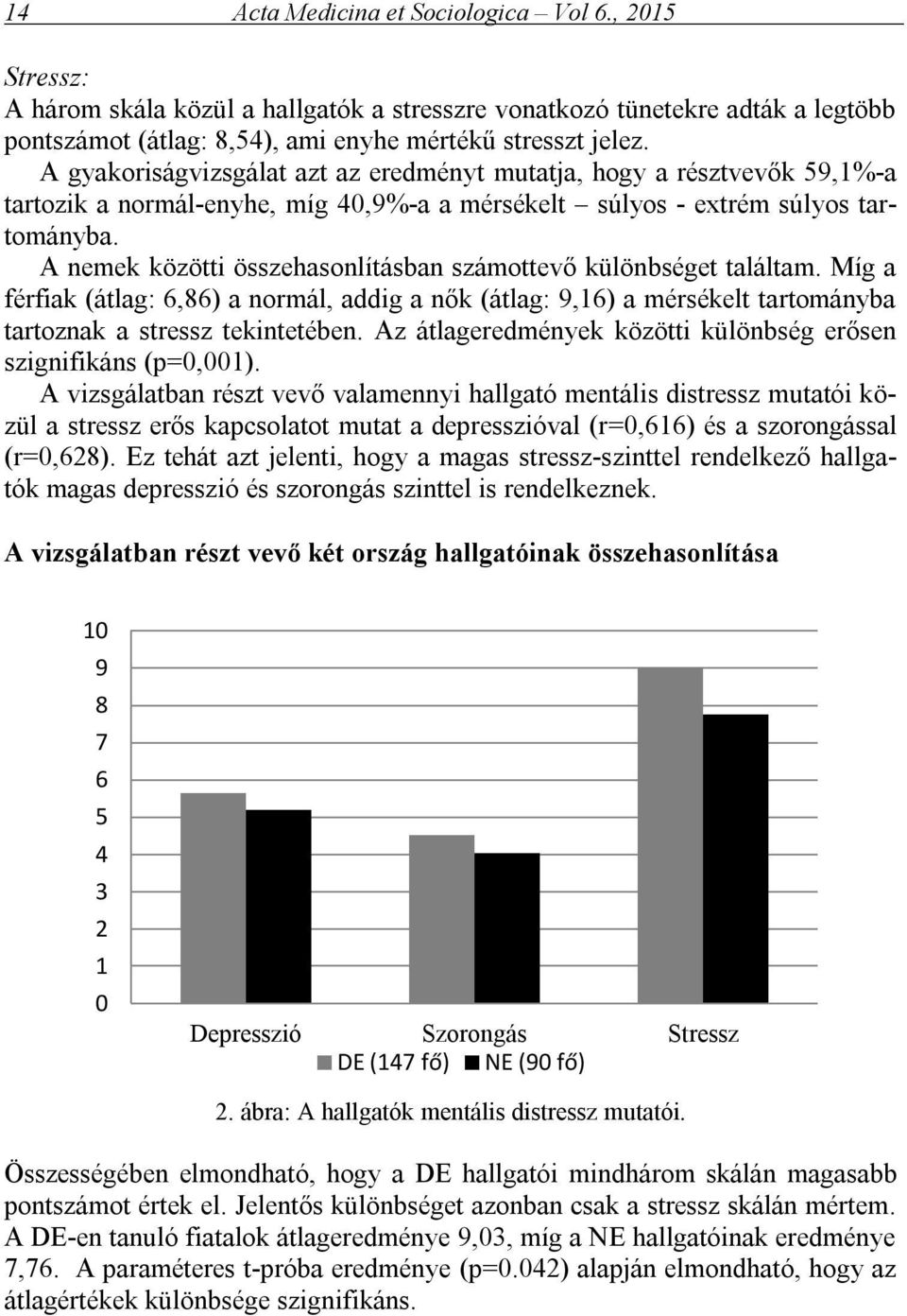 A nemek közötti összehasonlításban számottevő különbséget találtam. Míg a férfiak (átlag: 6,86) a normál, addig a nők (átlag: 9,16) a mérsékelt tartományba tartoznak a stressz tekintetében.