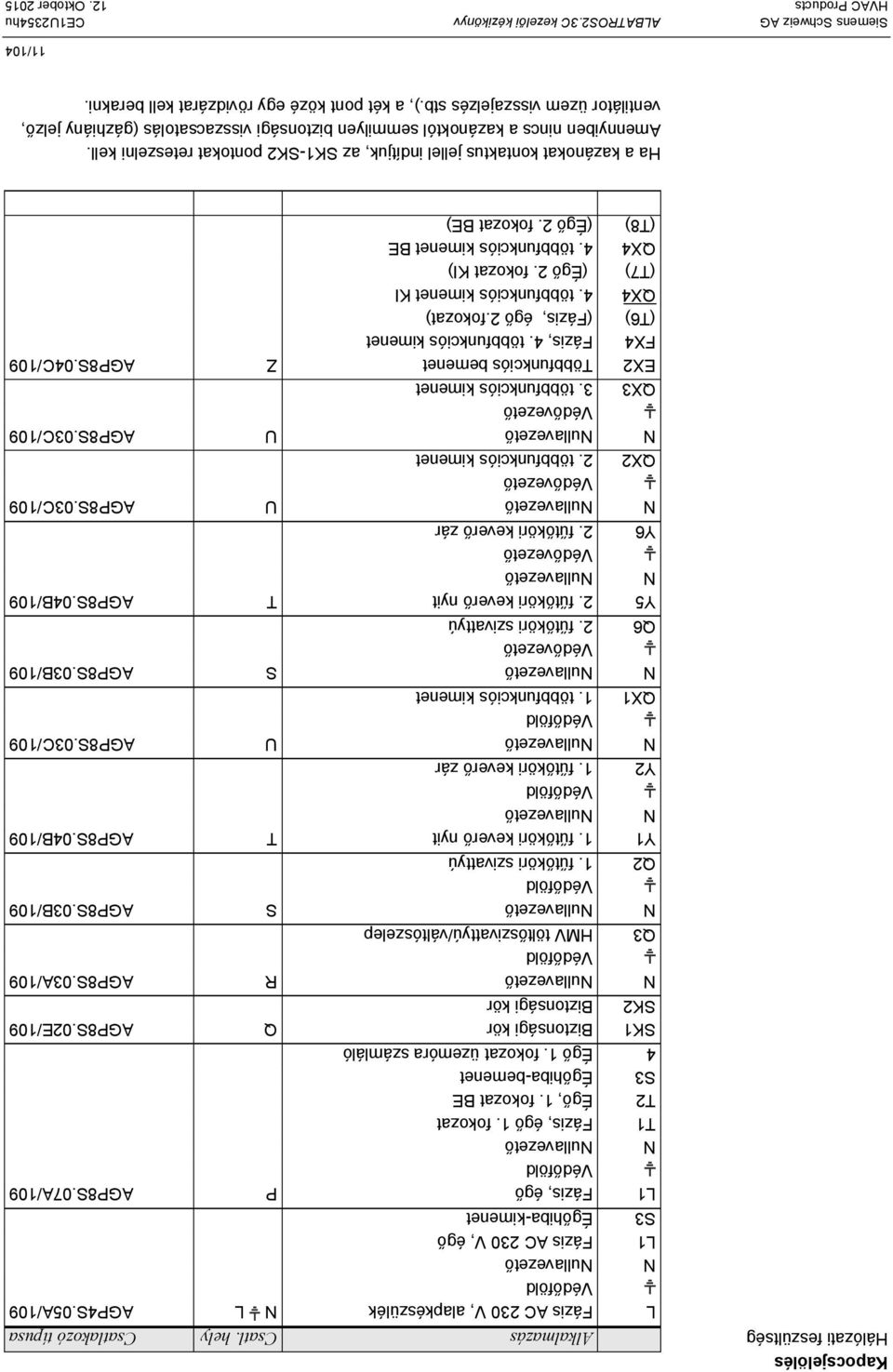 fokozat üzemóra számláló SK1 Biztonsági kör Q AGP8S.02E/109 SK2 Biztonsági kör N Nullavezető R AGP8S.03A/109 Védőföld Q3 HMV töltőszivattyú/váltószelep N Nullavezető S AGP8S.03B/109 Védőföld Q2 1.