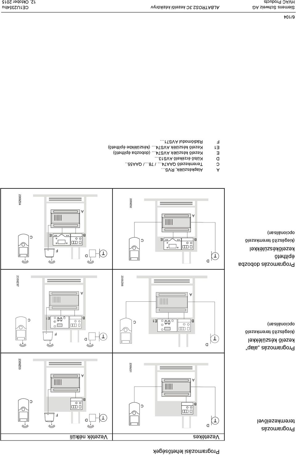 kezelőkészülékkel (kiegészítő teremkezelő opcionálisan) B E B E A A A Alapkészülék, RVS C Teremkezelő QAA74 / 78 / QAA55.