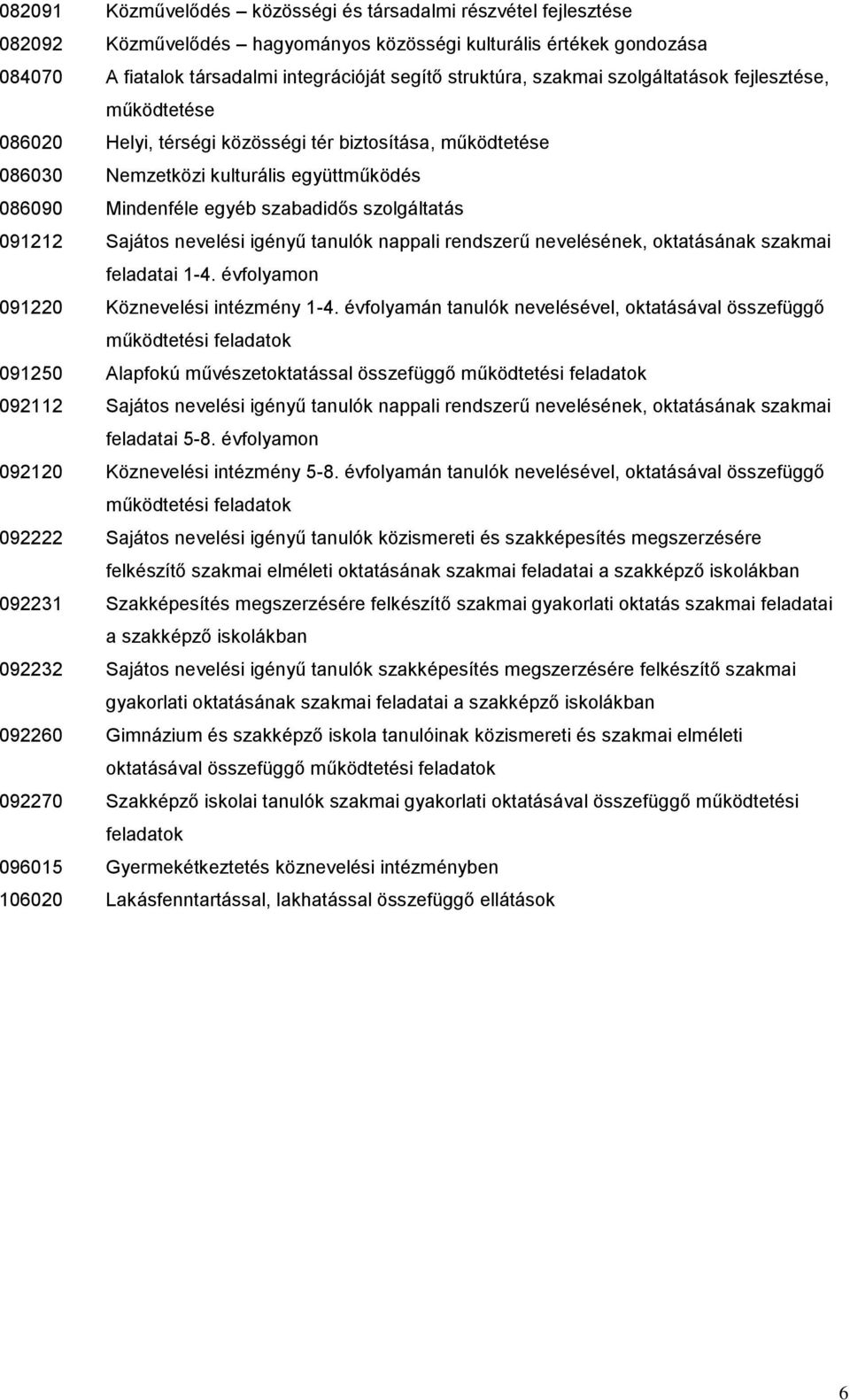 091212 Sajátos nevelési igényű tanulók nappali rendszerű nevelésének, oktatásának szakmai feladatai 1-4. évfolyamon 091220 Köznevelési intézmény 1-4.