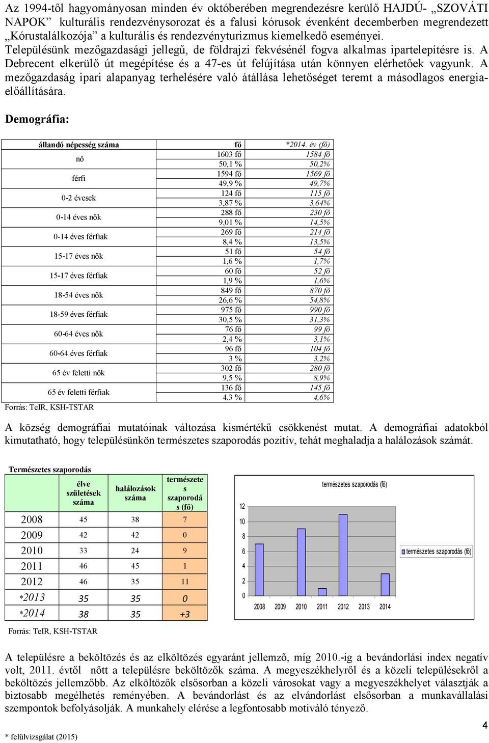 A Debrecent elkerülı út megépítése és a 47-es út felújítása után könnyen elérhetıek vagyunk.