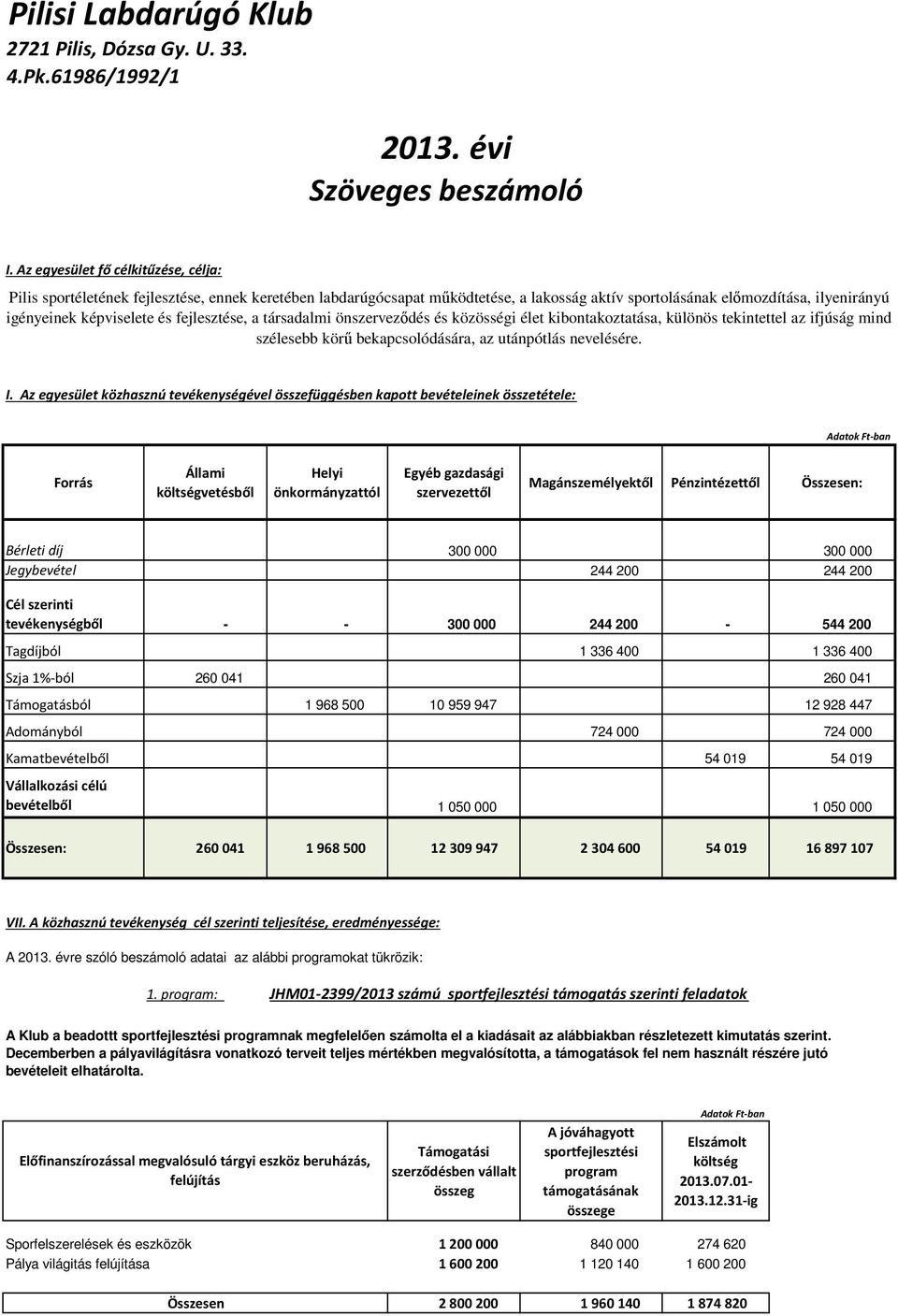 fejlesztése, a társadalmi önszerveződés és közösségi élet kibontakoztatása, különös tekintettel az ifjúság mind szélesebb körű bekapcsolódására, az utánpótlás nevelésére. I.