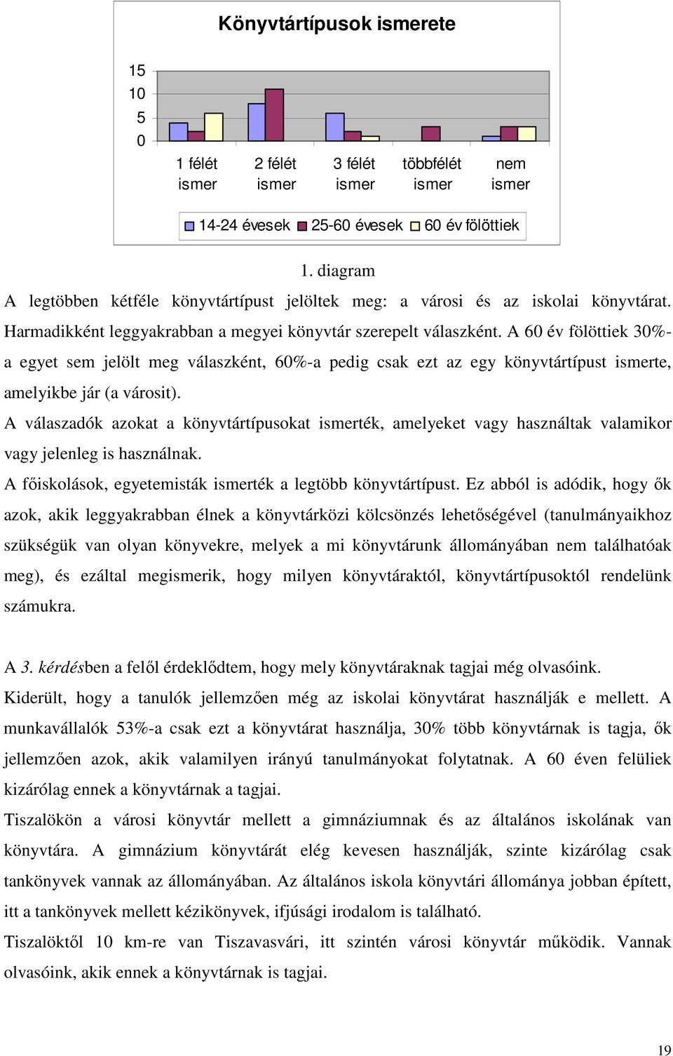 A 60 év fölöttiek 30%- a egyet sem jelölt meg válaszként, 60%-a pedig csak ezt az egy könyvtártípust ismerte, amelyikbe jár (a városit).