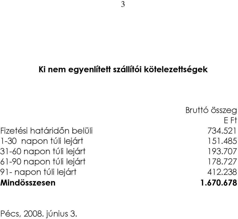 485 31-60 napon túli lejárt 193.707 61-90 napon túli lejárt 178.