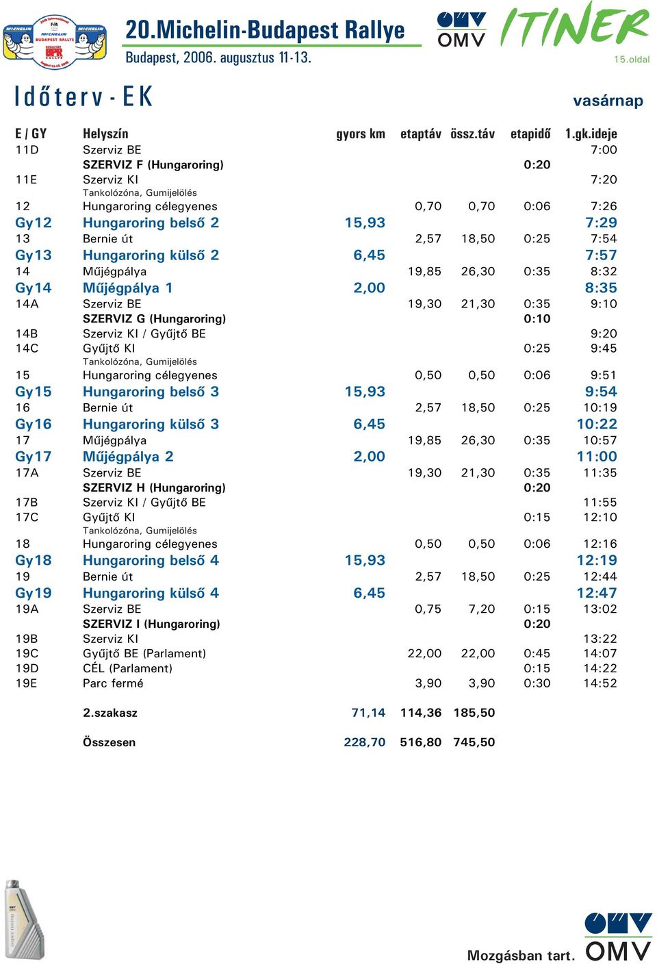 ungaroring külsõ 2 6,45 7:57 14 Mûjégpálya 19,85 26,30 0:35 8:32 Gy14 Mûjégpálya 1 2,00 8:35 14A Szerviz BE 19,30 21,30 0:35 9:10 SZERVIZ G (ungaroring) 0:10 14B Szerviz KI / Gyûjtõ BE 9:20 14C