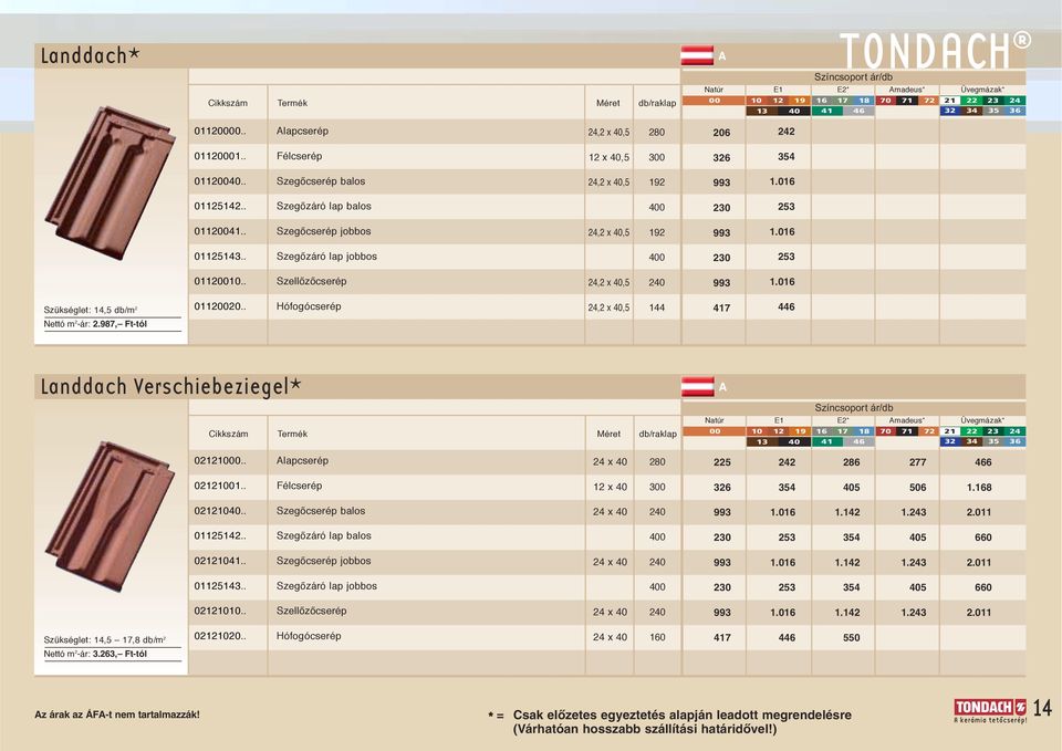 987, Ft-tól Landdach Verschiebeziegel* Natùr E E* madeus* Üvegmázak* 00 0 9 7 8 70 7 7 0 0000.. lapcserép x 0 80 8 77 000.. Félcserép x 0 00 0 0.8 000.. SzegŒcserép balos x 0 0 99.0...0 0.. SzegŒzáró lap balos 00 0 0 0 00.