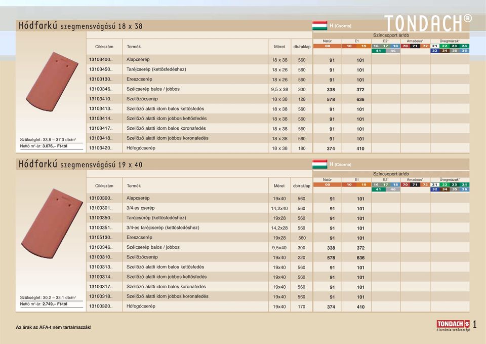 . SzellŒzŒ alatti idom balos koronafedés 8 x 8 9 0 Szükséglet:,8 7, db/m 08.. SzellŒzŒ alatti idom jobbos koronafedés 8 x 8 9 0 Nettó m -ár:.07, Ft-tól 00.