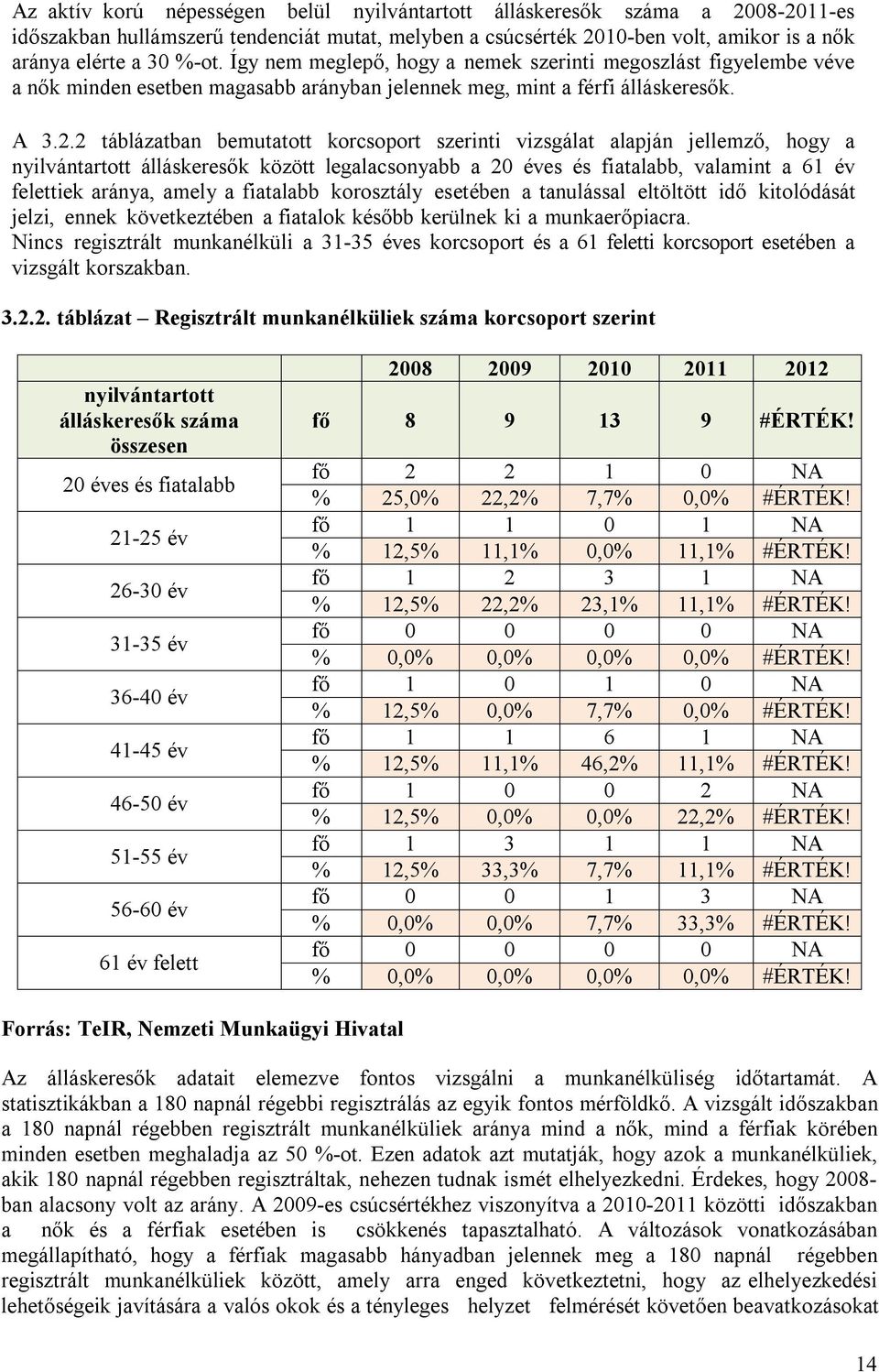 2 táblázatban bemutatott korcsoport szerinti vizsgálat alapján jellemző, hogy a nyilvántartott álláskeresők között legalacsonyabb a 20 éves és fiatalabb, valamint a 61 év felettiek aránya, amely a