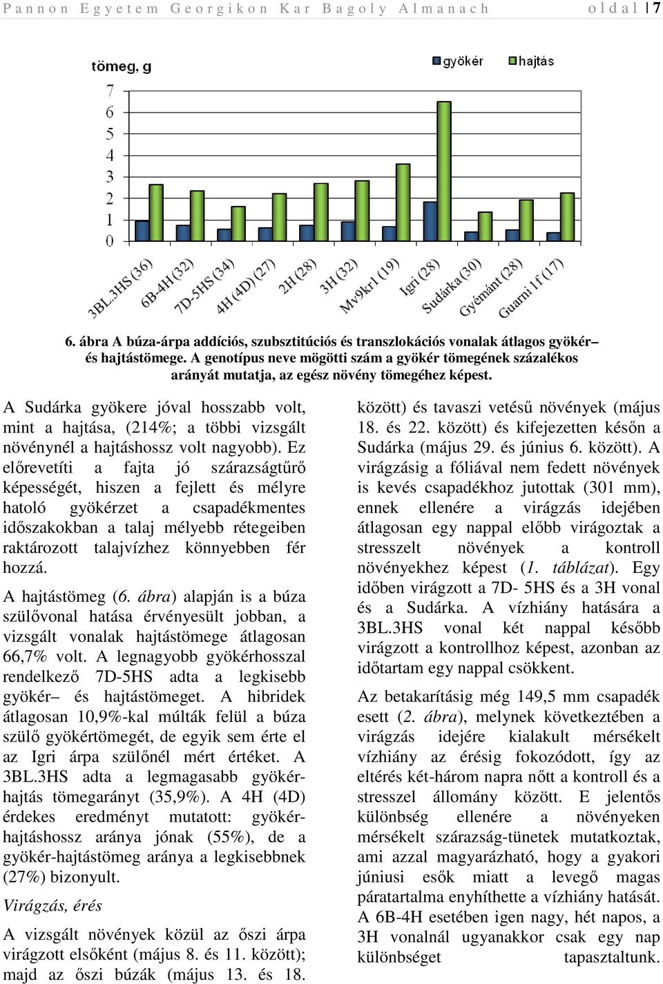 A Sudárka gyökere jóval hosszabb volt, mint a hajtása, (214%; a többi vizsgált növénynél a hajtáshossz volt nagyobb).