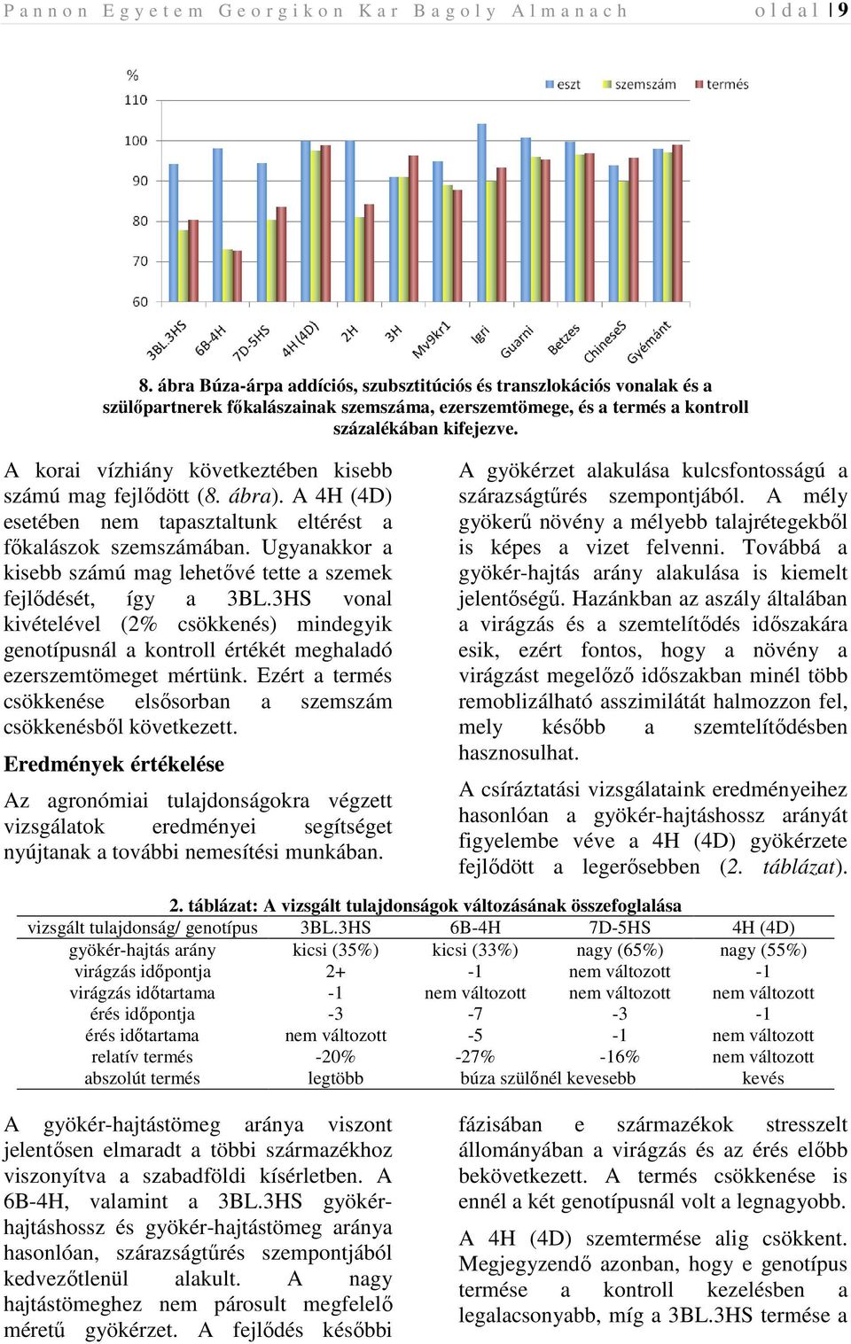 A korai vízhiány következtében kisebb számú mag fejlıdött (8. ábra). A 4H (4D) esetében nem tapasztaltunk eltérést a fıkalászok szemszámában.