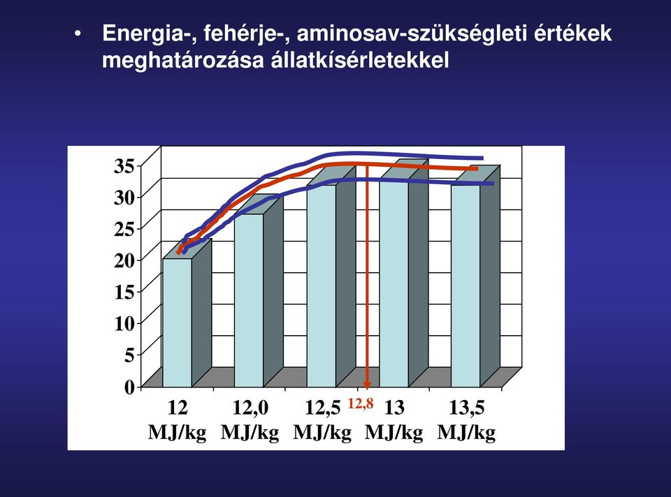 meghatározása állatkísérletekkel 35 30