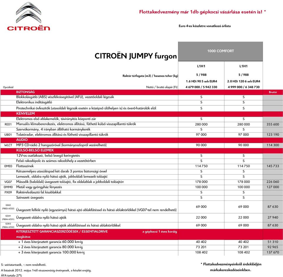 indításgátló Pirotechnikai övfeszítők (utasoldali légzsák esetén a középső ülőhelyen is) és överő-határolók elöl Elektromos első ablakemelők, távirányítós központi zár RE01 Manuális klímaberendezés,