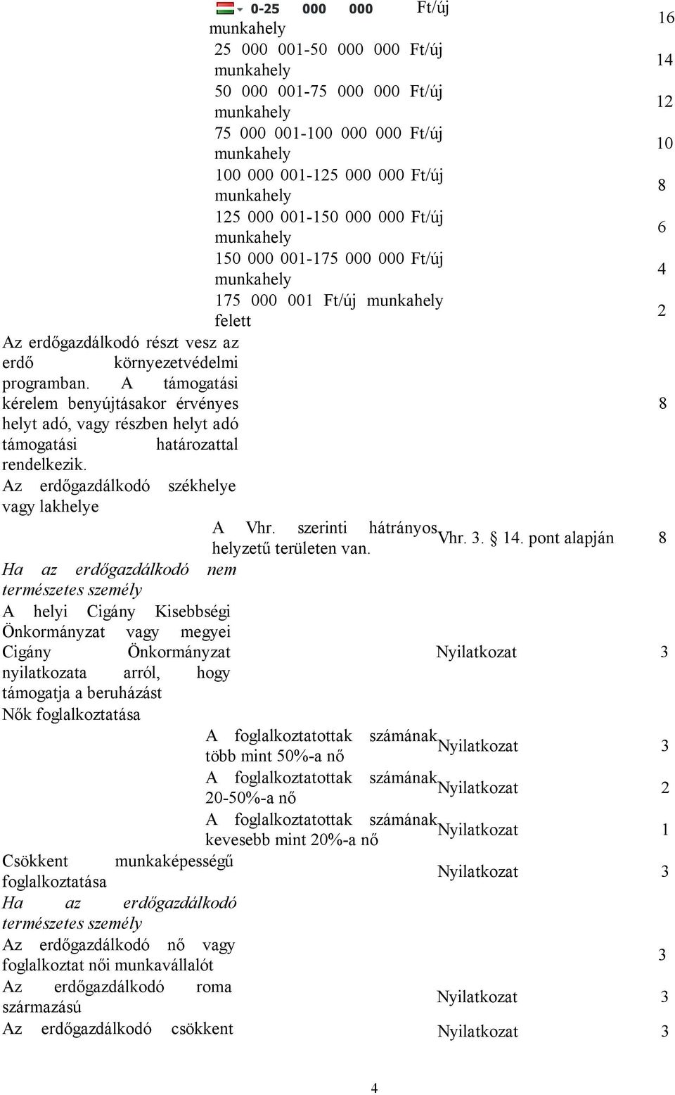 A támogatási kérelem benyújtásakor érvényes helyt adó, vagy részben helyt adó támogatási határozattal rendelkezik. Az erdőgazdálkodó székhelye vagy lakhelye A Vhr. szerinti hátrányos Vhr. 3. 14.