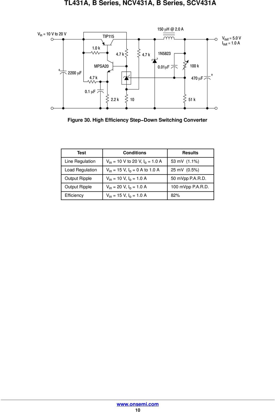 High Efficiency StepDown Switching Converter Test Conditions Results Line Regulation in = to 2, I o =.