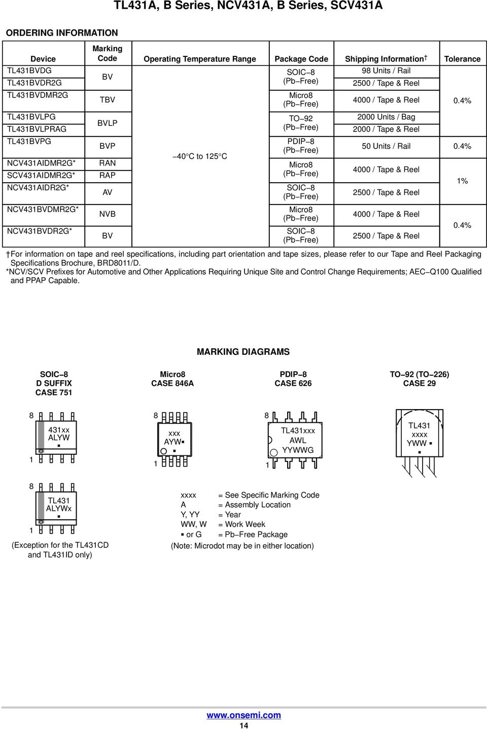 Shipping Information 98 Units / Rail 25 / Tape & Reel 4 / Tape & Reel 2 Units / Bag 2 / Tape & Reel Tolerance.4% 5 Units / Rail.