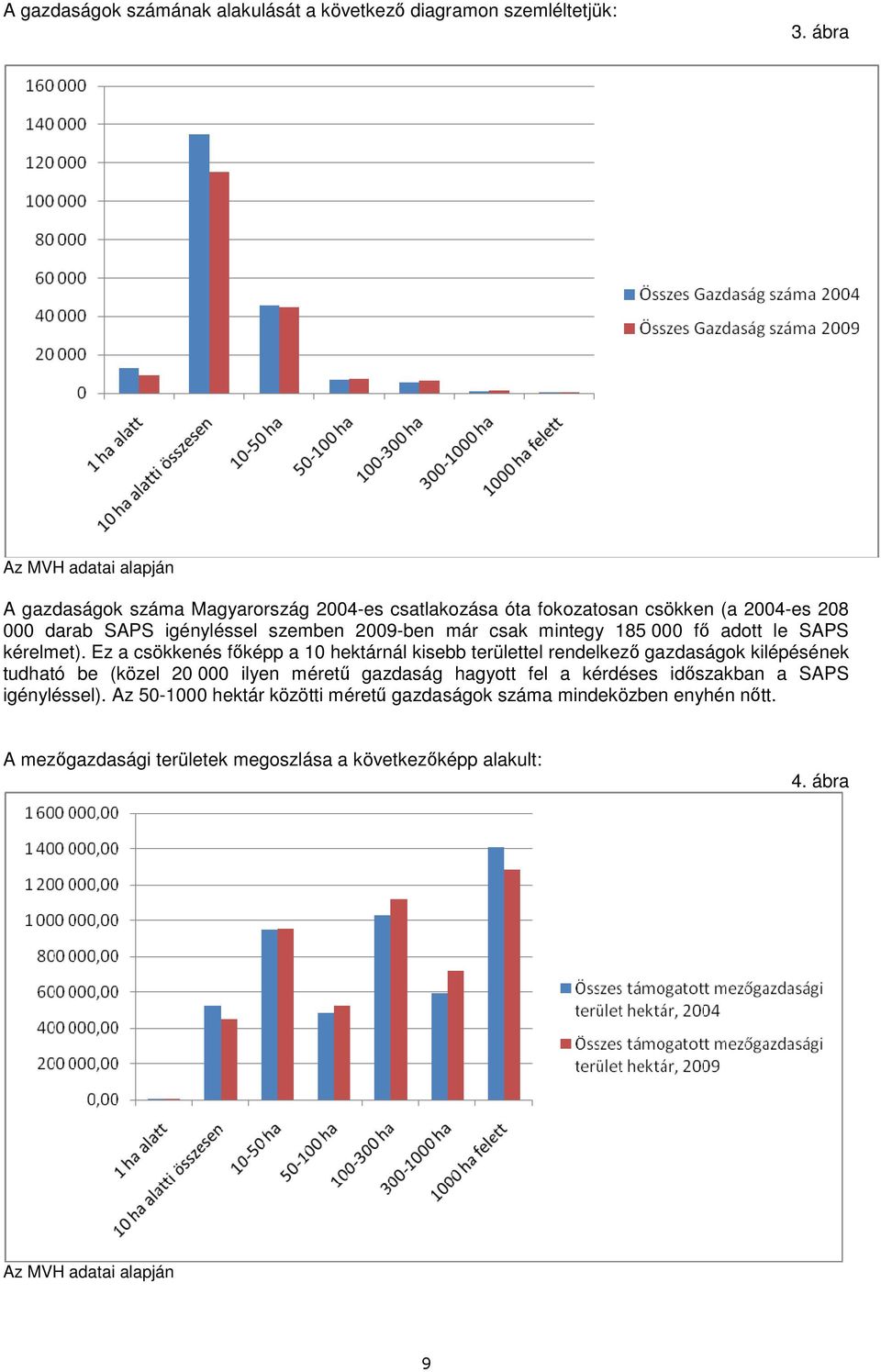 2009-ben már csak mintegy 185 000 fı adott le SAPS kérelmet).