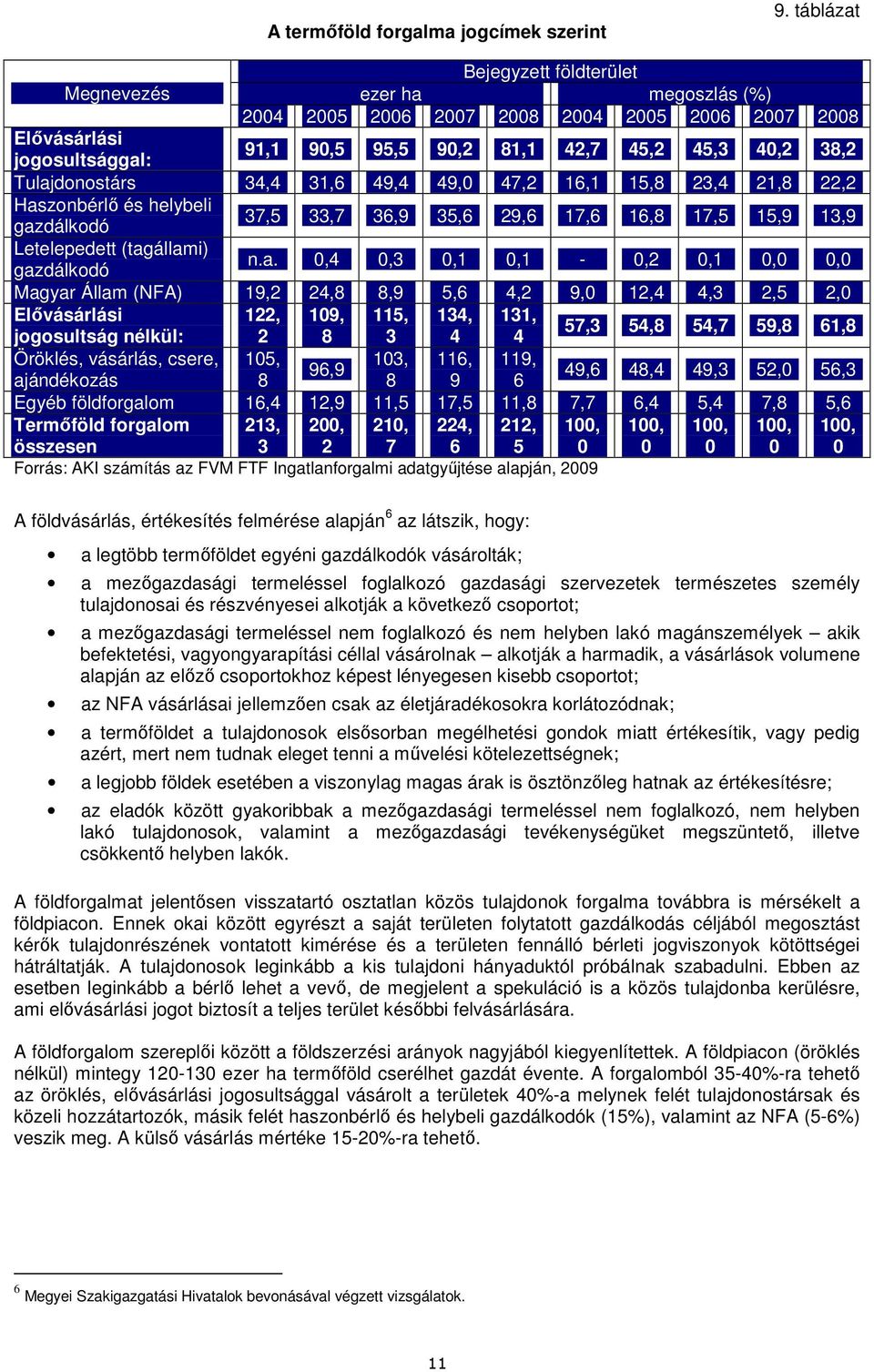 Tulajdonostárs 34,4 31,6 49,4 49,0 47,2 16,1 15,8 23,4 21,8 22,2 Haszonbérlı és helybeli gazdálkodó 37,5 33,7 36,9 35,6 29,6 17,6 16,8 17,5 15,9 13,9 Letelepedett (tagállami) gazdálkodó n.a. 0,4 0,3