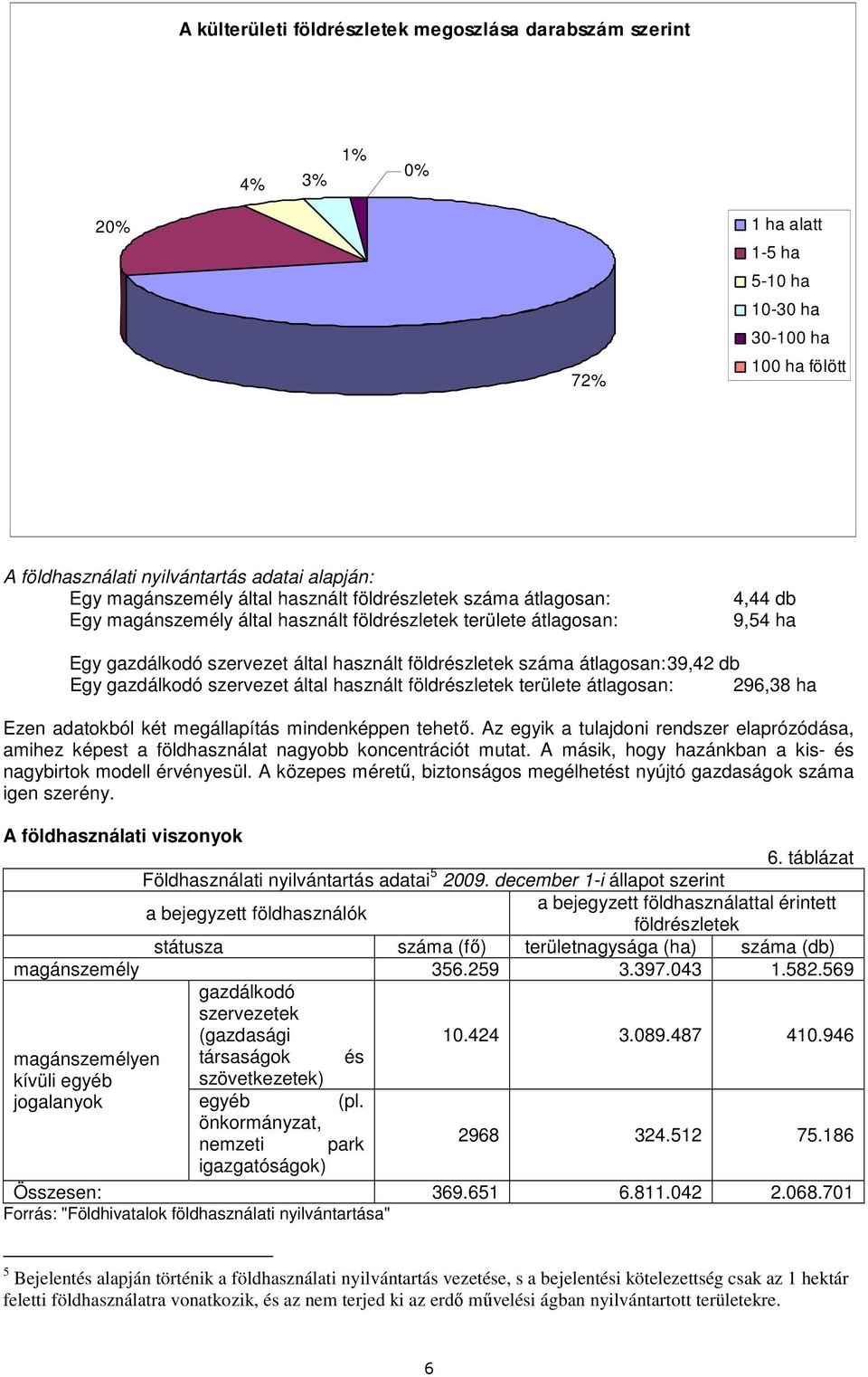 39,42 db Egy gazdálkodó szervezet által használt földrészletek területe átlagosan: 296,38 ha Ezen adatokból két megállapítás mindenképpen tehetı.