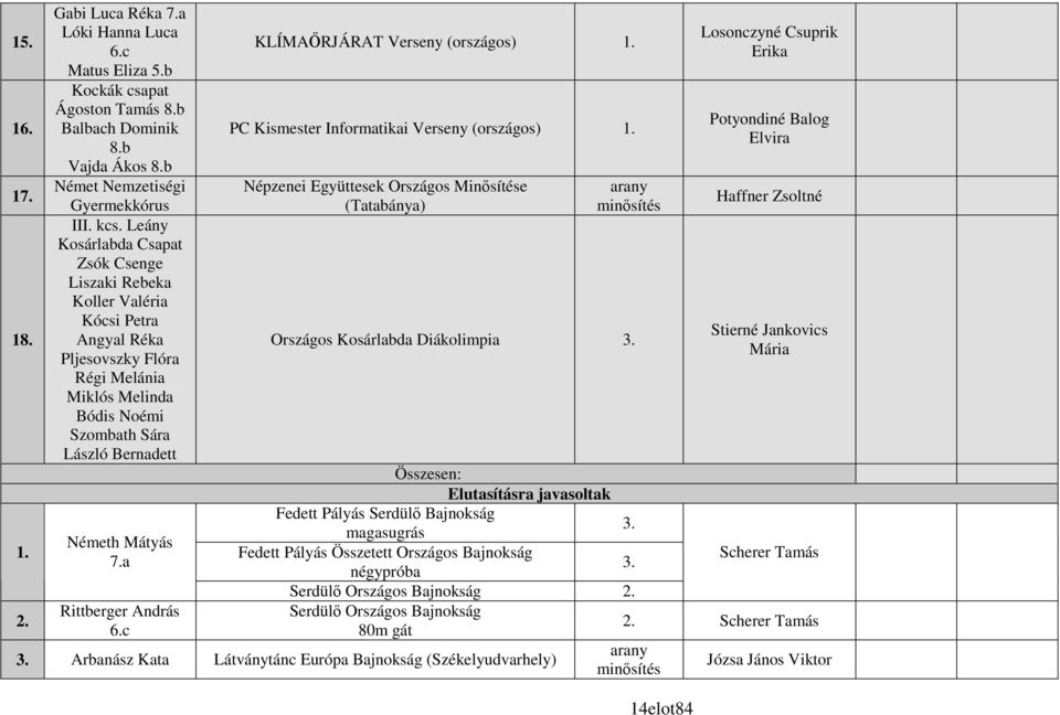 a Rittberger András 6.