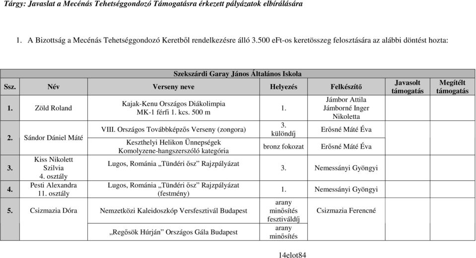Csizmazia Dóra Kajak-Kenu Országos Diákolimpia MK-1 férfi kcs. 500 m VIII.