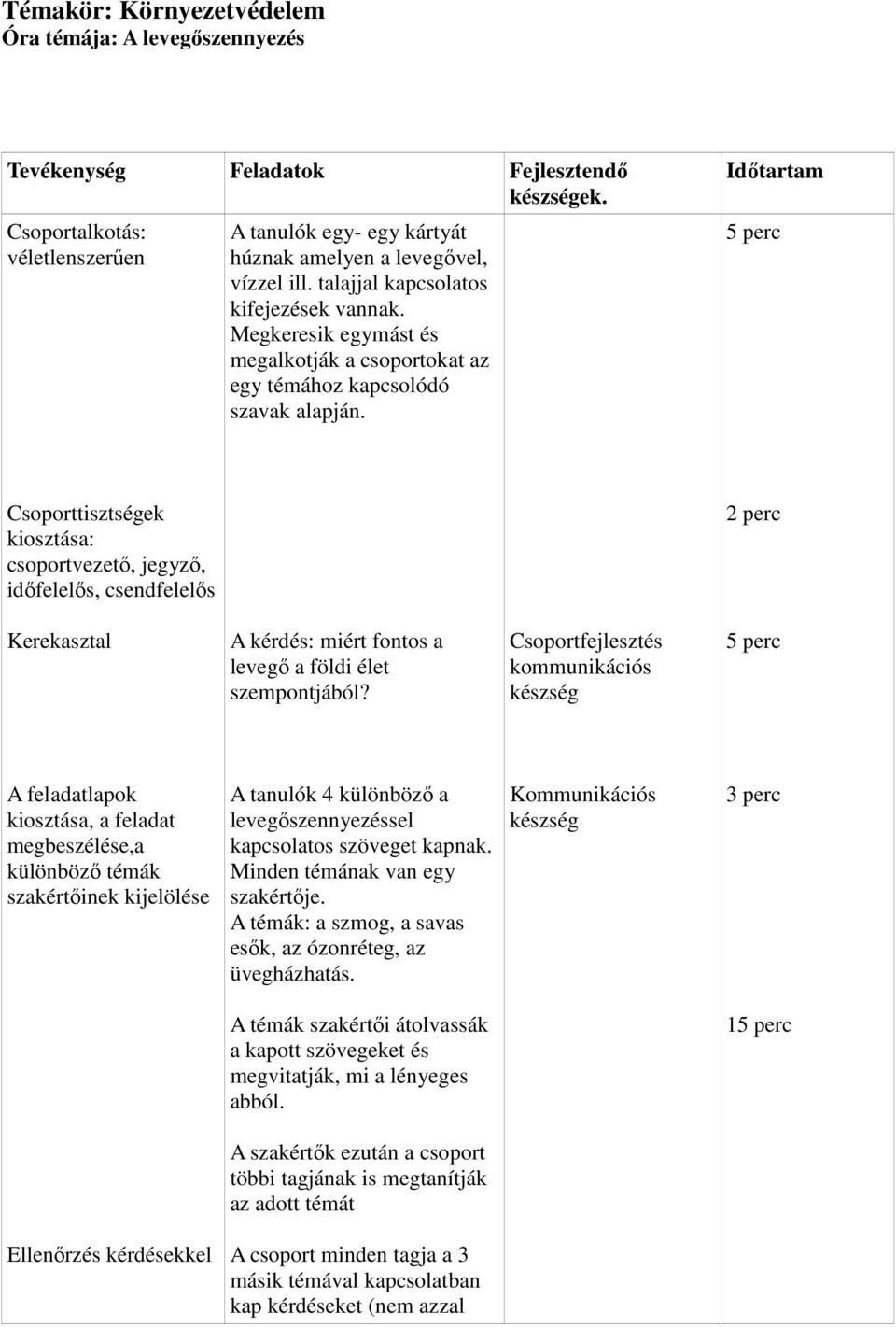 Megkeresik egymást és megalkotják a csoportokat az egy témához kapcsolódó szavak alapján.