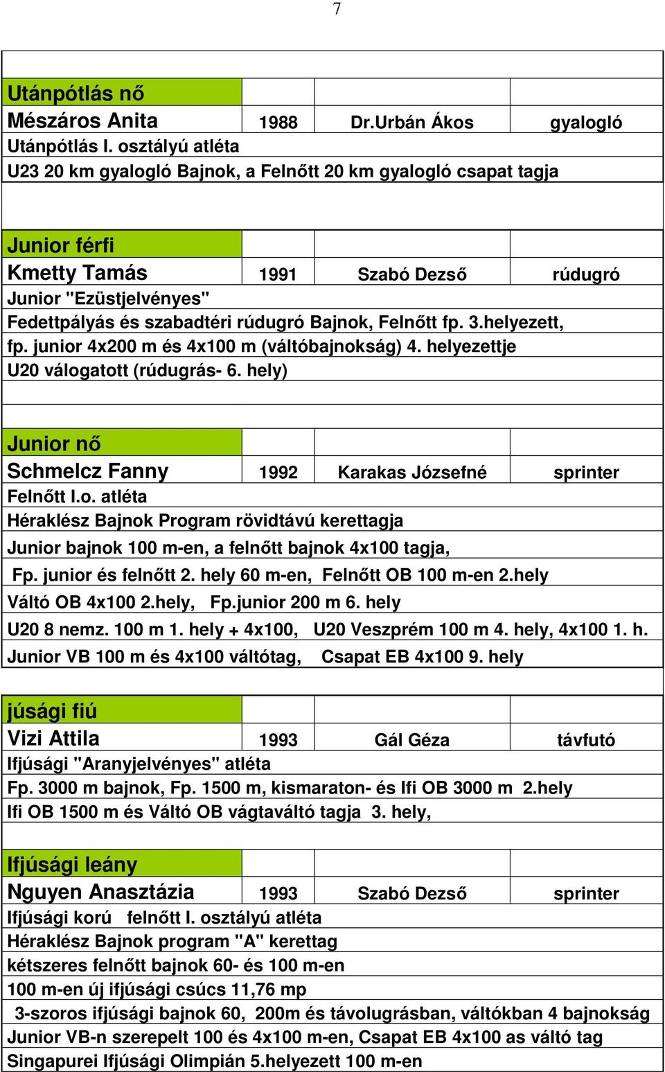 Felnőtt fp. 3.helyezett, fp. junior 4x200 m és 4x100 m (váltóbajnokság) 4. helyezettje U20 válogatott (rúdugrás- 6. hely) Junior nő Schmelcz Fanny 1992 Karakas Józsefné sprinter Felnőtt I.o. atléta Héraklész Bajnok Program rövidtávú kerettagja Junior bajnok 100 m-en, a felnőtt bajnok 4x100 tagja, Fp.