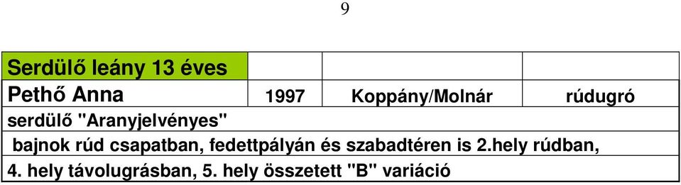 csapatban, fedettpályán és szabadtéren is 2.