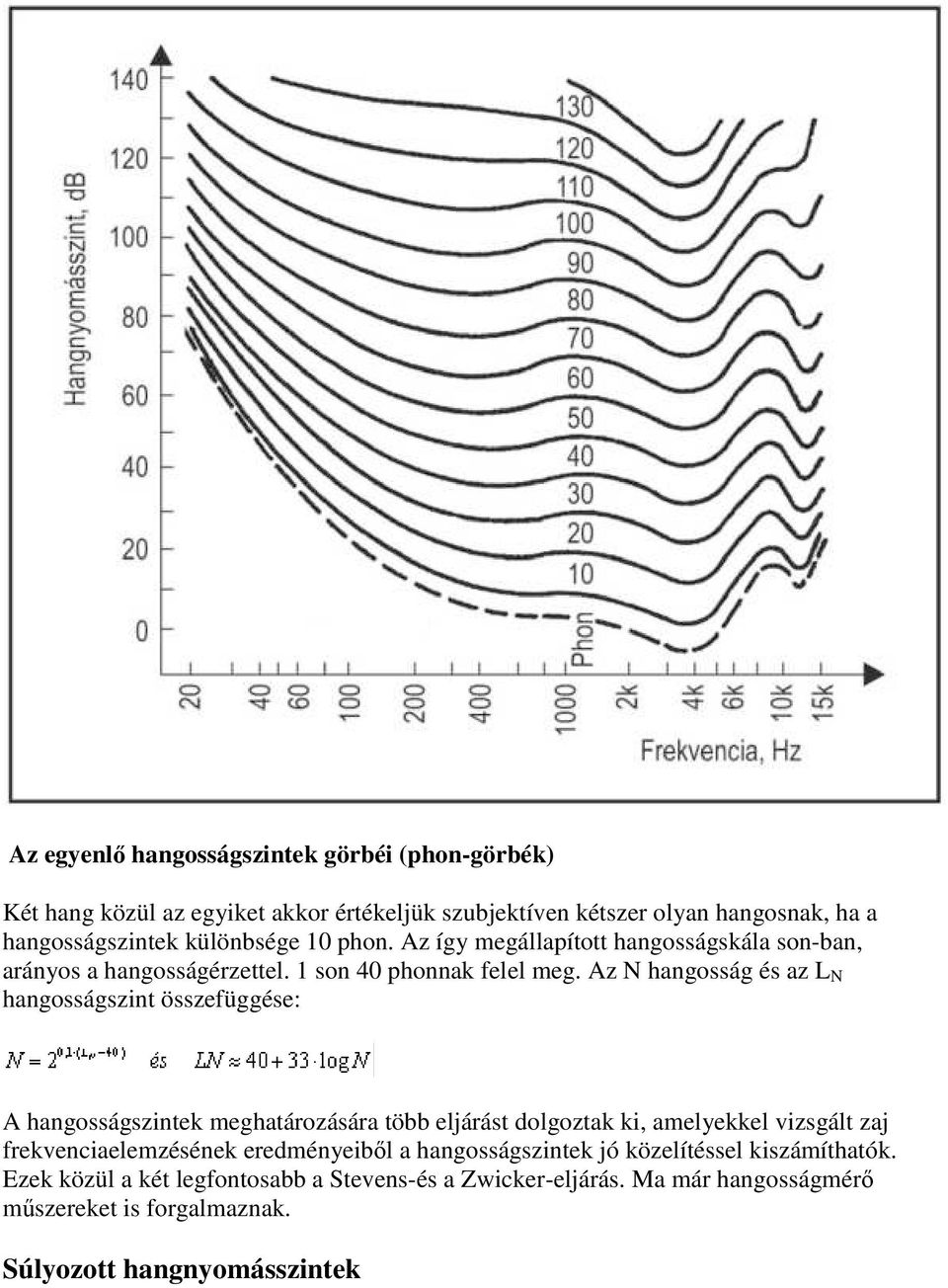Az N hangosság és az L N hangosságszint összefüggése: A hangosságszintek meghatározására több eljárást dolgoztak ki, amelyekkel vizsgált zaj