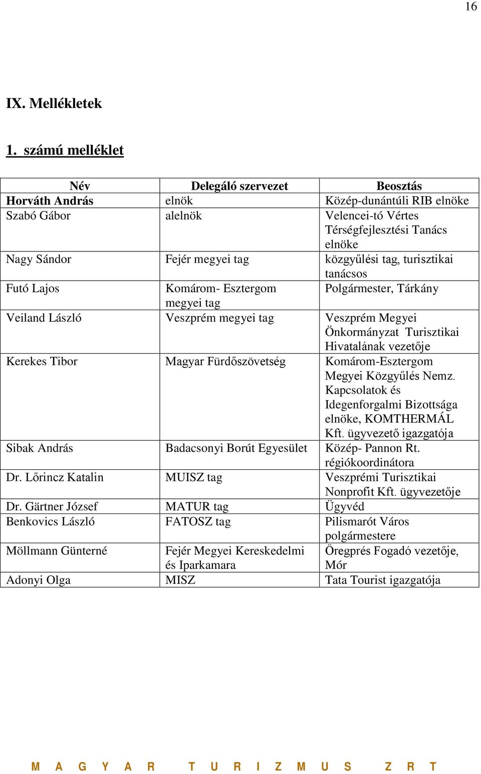 közgyűlési tag, turisztikai tanácsos Futó Lajos Komárom- Esztergom Polgármester, Tárkány megyei tag Veiland László Veszprém megyei tag Veszprém Megyei Önkormányzat Turisztikai Hivatalának vezetője