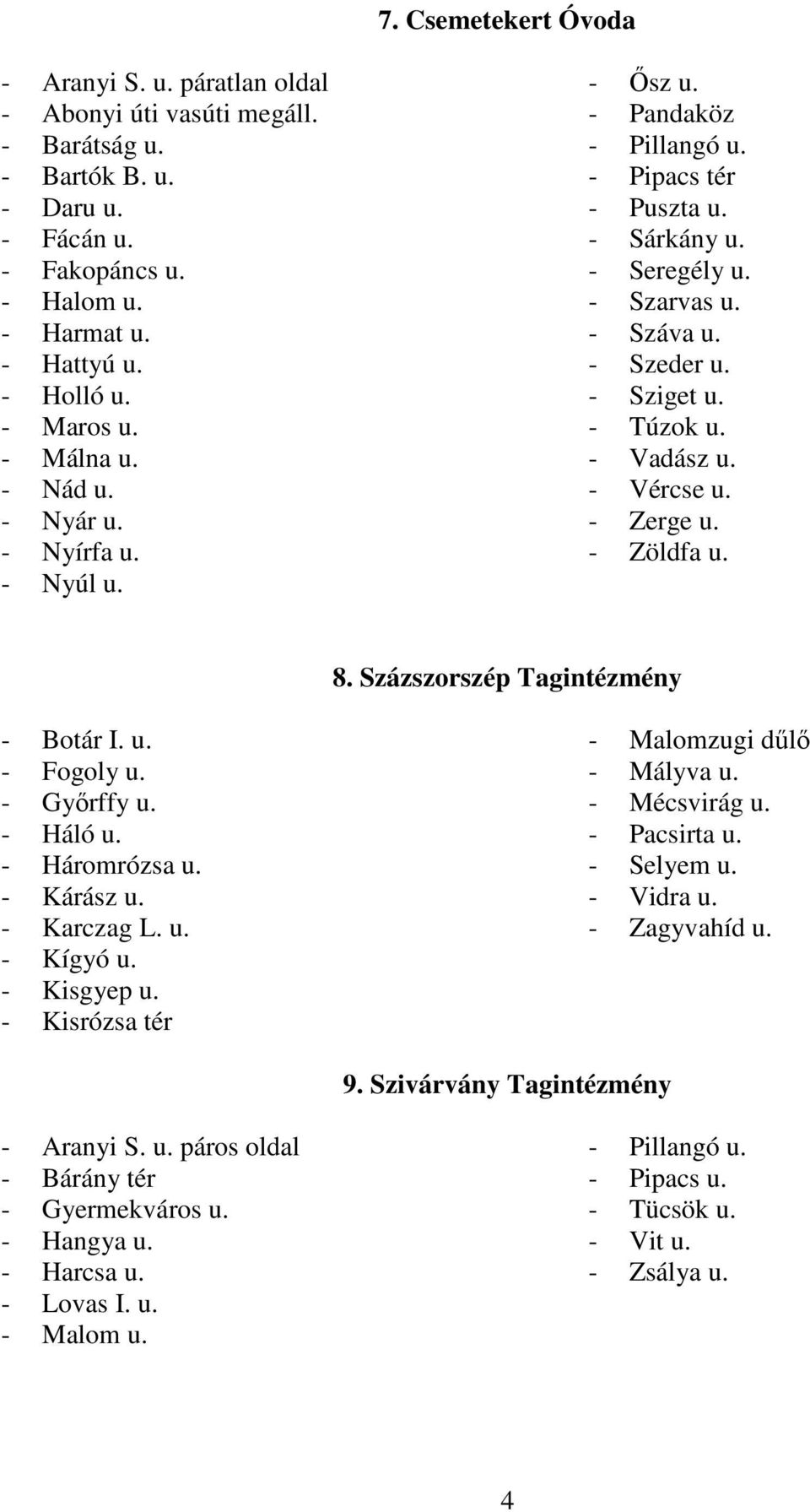 - Vadász u. - Vércse u. - Zerge u. - Zöldfa u. 8. Százszorszép Tagintézmény - Botár I. u. - Fogoly u. - Győrffy u. - Háló u. - Háromrózsa u. - Kárász u. - Karczag L. u. - Kígyó u. - Kisgyep u.