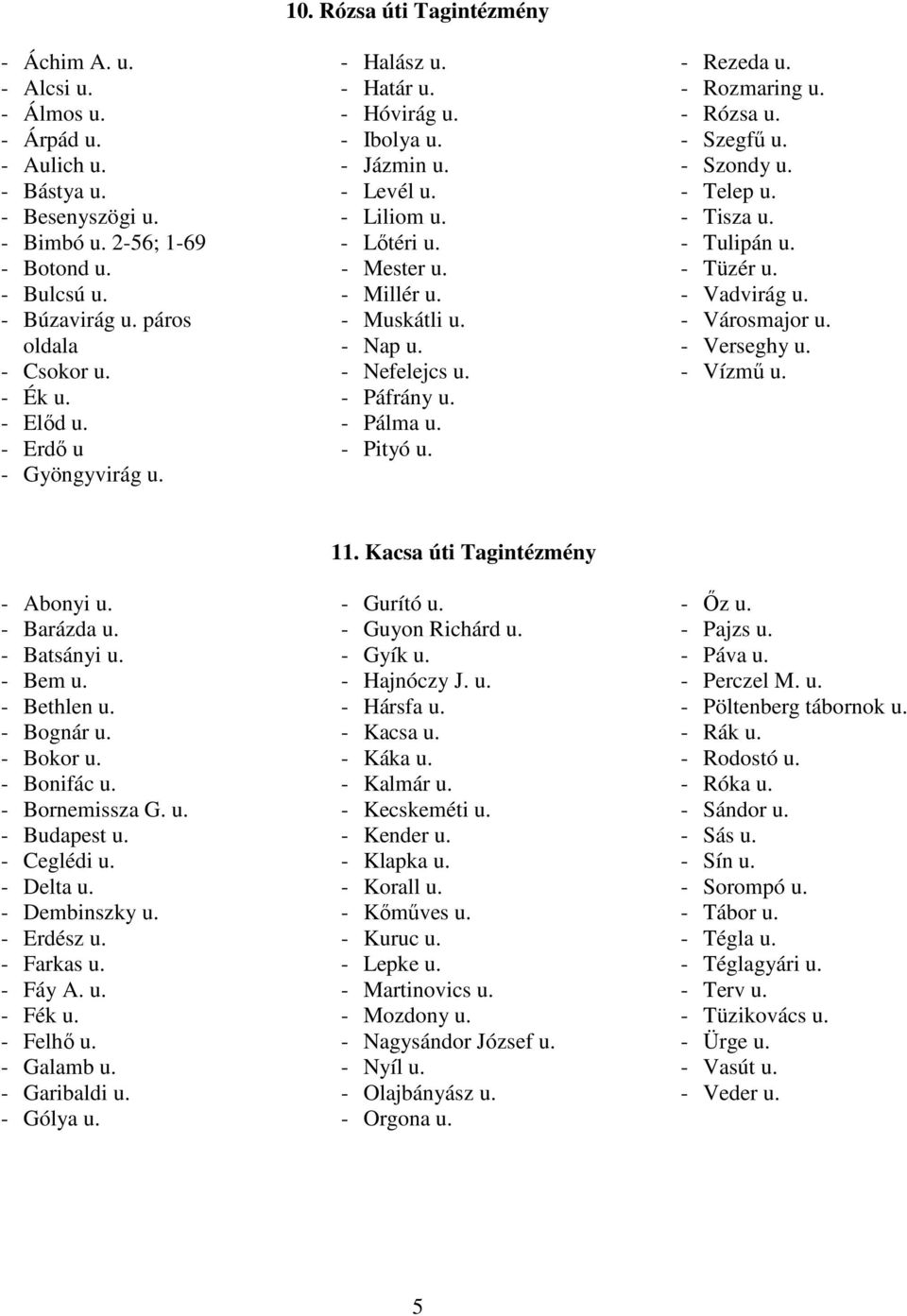 - Nefelejcs u. - Páfrány u. - Pálma u. - Pityó u. - Rezeda u. - Rozmaring u. - Rózsa u. - Szegfű u. - Szondy u. - Telep u. - Tisza u. - Tulipán u. - Tüzér u. - Vadvirág u. - Városmajor u.