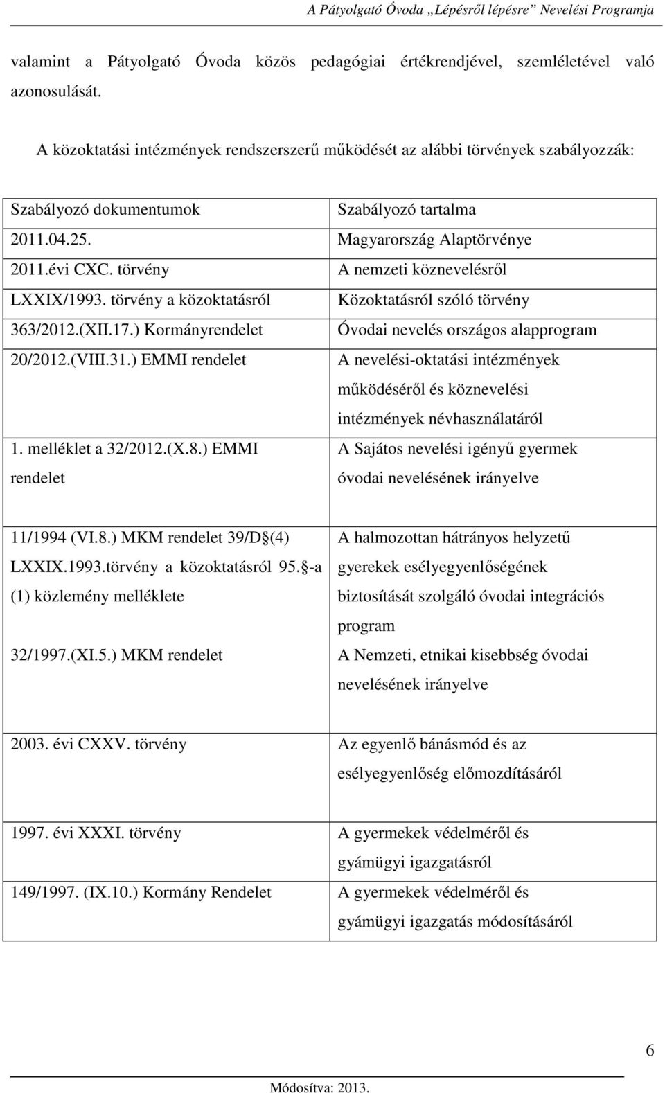 törvény A nemzeti köznevelésről LXXIX/1993. törvény a közoktatásról Közoktatásról szóló törvény 363/2012.(XII.17.) Kormányrendelet Óvodai nevelés országos alapprogram 20/2012.(VIII.31.